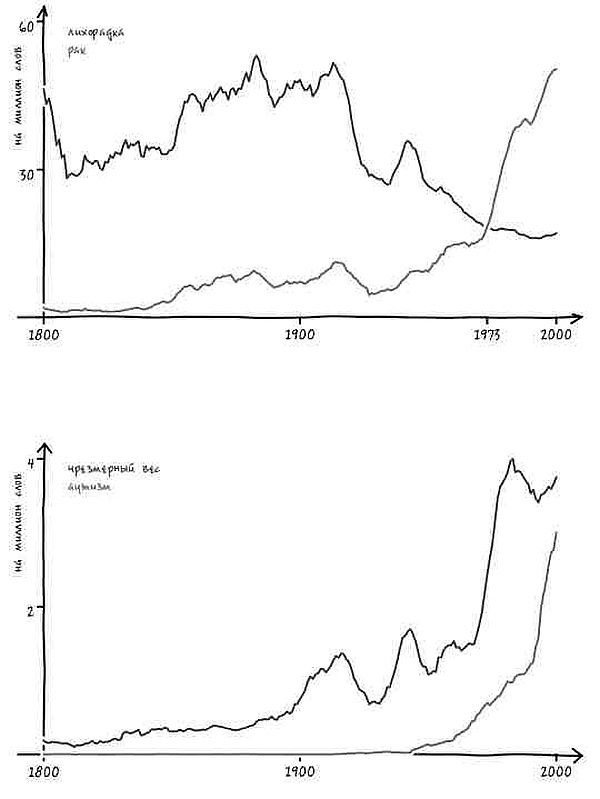 Неизведанная территория. Как "большие данные" помогают раскрывать тайны прошлого и предсказывать будущее нашей культуры