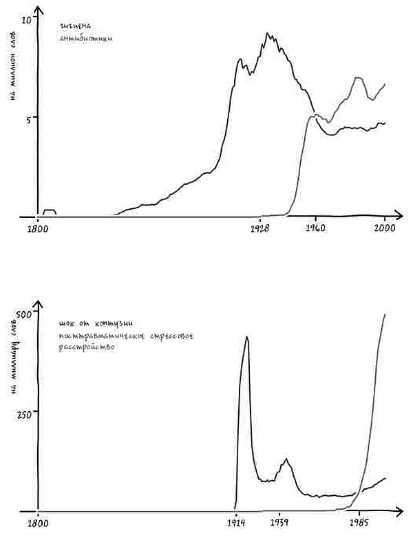 Неизведанная территория. Как "большие данные" помогают раскрывать тайны прошлого и предсказывать будущее нашей культуры