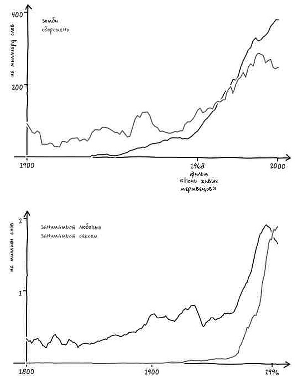Неизведанная территория. Как "большие данные" помогают раскрывать тайны прошлого и предсказывать будущее нашей культуры