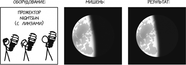 А что, если?.. Научные ответы на абсурдные гипотетические вопросы