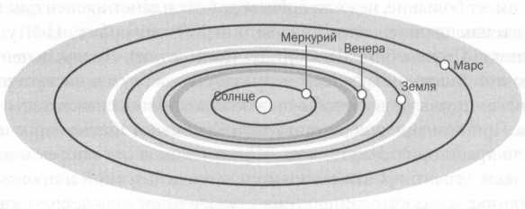 Лаплас. Небесная механика