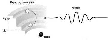 Пространство - это вопрос времени. Эйнштейн. Теория относительности