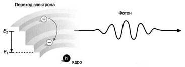 Пространство - это вопрос времени. Эйнштейн. Теория относительности