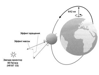 Пространство - это вопрос времени. Эйнштейн. Теория относительности