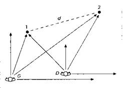 Пространство - это вопрос времени. Эйнштейн. Теория относительности Пространство - это вопрос времени. Эйнштейн. Теория относительности