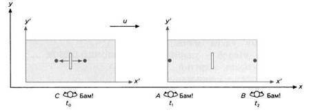 Пространство - это вопрос времени. Эйнштейн. Теория относительности Пространство - это вопрос времени. Эйнштейн. Теория относительности