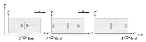 Пространство - это вопрос времени. Эйнштейн. Теория относительности Пространство - это вопрос времени. Эйнштейн. Теория относительности