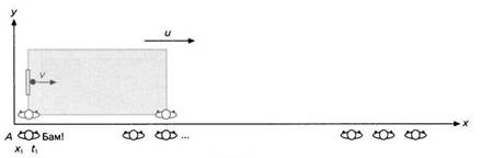 Пространство - это вопрос времени. Эйнштейн. Теория относительности Пространство - это вопрос времени. Эйнштейн. Теория относительности