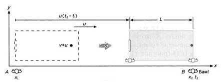 Пространство - это вопрос времени. Эйнштейн. Теория относительности Пространство - это вопрос времени. Эйнштейн. Теория относительности