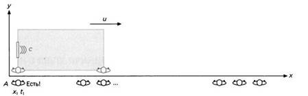 Пространство - это вопрос времени. Эйнштейн. Теория относительности Пространство - это вопрос времени. Эйнштейн. Теория относительности