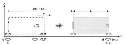 Пространство - это вопрос времени. Эйнштейн. Теория относительности Пространство - это вопрос времени. Эйнштейн. Теория относительности