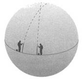 Пространство - это вопрос времени. Эйнштейн. Теория относительности Пространство - это вопрос времени. Эйнштейн. Теория относительности