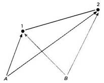 Пространство - это вопрос времени. Эйнштейн. Теория относительности Пространство - это вопрос времени. Эйнштейн. Теория относительности