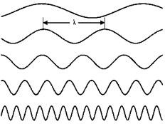 Пространство - это вопрос времени. Эйнштейн. Теория относительности Пространство - это вопрос времени. Эйнштейн. Теория относительности