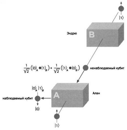 Тьюринг. Компьютерное исчисление