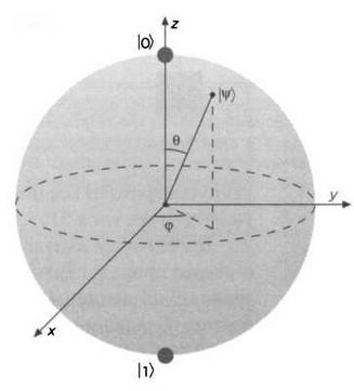 Тьюринг. Компьютерное исчисление