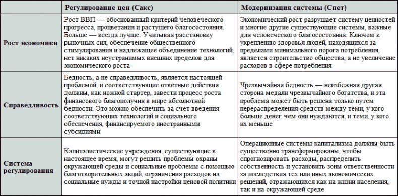 План создания Новой экономики. От воображаемого богатства к реальному