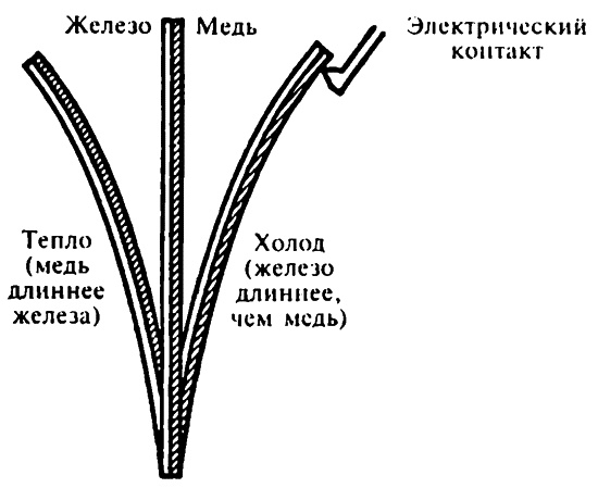 Популярная физика. От архимедова рычага до квантовой теории