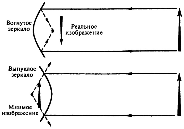 Популярная физика. От архимедова рычага до квантовой теории