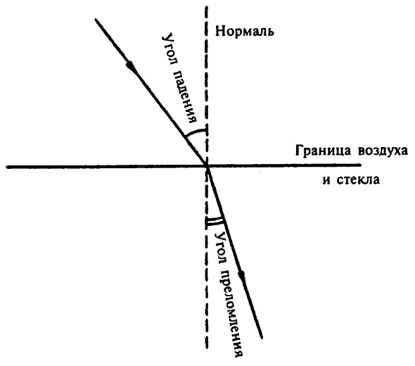 Популярная физика. От архимедова рычага до квантовой теории