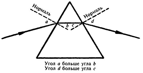 Популярная физика. От архимедова рычага до квантовой теории