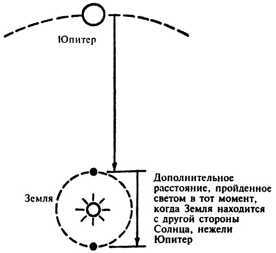 Популярная физика. От архимедова рычага до квантовой теории