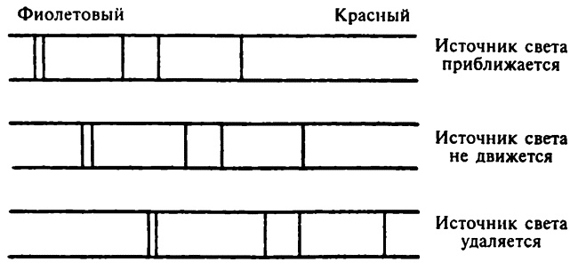 Популярная физика. От архимедова рычага до квантовой теории