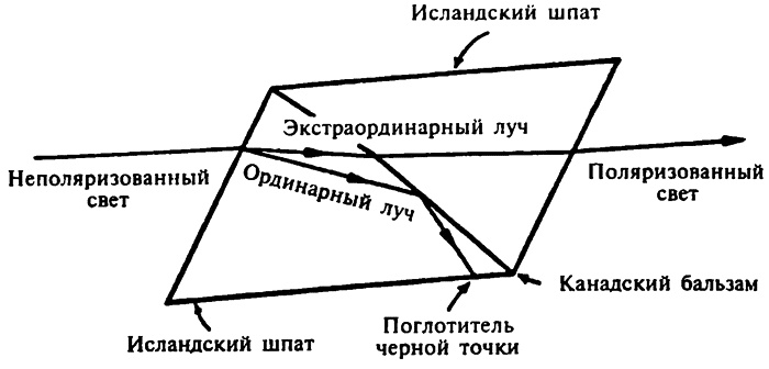 Популярная физика. От архимедова рычага до квантовой теории