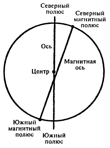 Популярная физика. От архимедова рычага до квантовой теории
