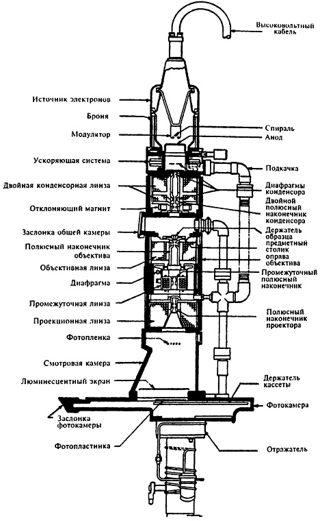 Популярная физика. От архимедова рычага до квантовой теории