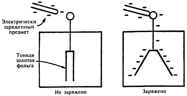 Популярная физика. От архимедова рычага до квантовой теории