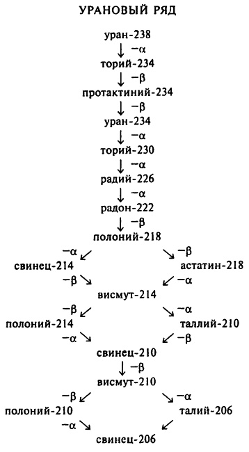 Популярная физика. От архимедова рычага до квантовой теории Популярная физика. От архимедова рычага до квантовой теории