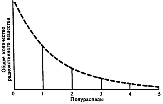 Популярная физика. От архимедова рычага до квантовой теории