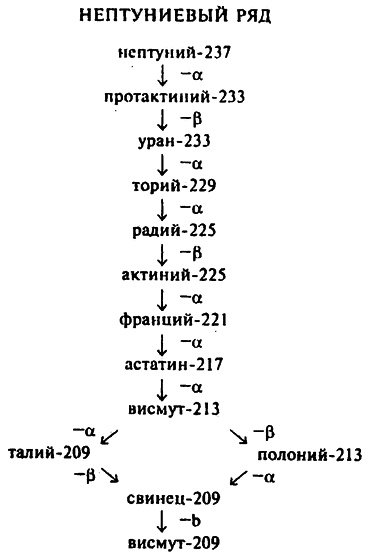 Популярная физика. От архимедова рычага до квантовой теории