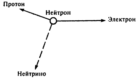 Популярная физика. От архимедова рычага до квантовой теории