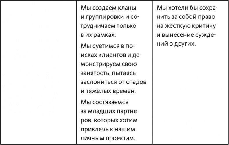 Неприятие перемен. Как преодолеть сопротивление изменениям и раскрыть потенциал организации