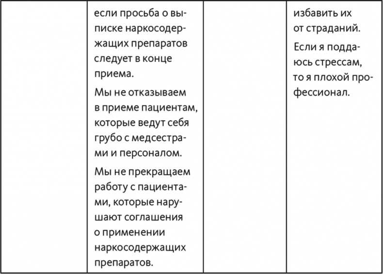 Неприятие перемен. Как преодолеть сопротивление изменениям и раскрыть потенциал организации