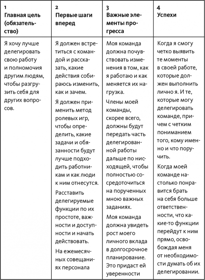Неприятие перемен. Как преодолеть сопротивление изменениям и раскрыть потенциал организации