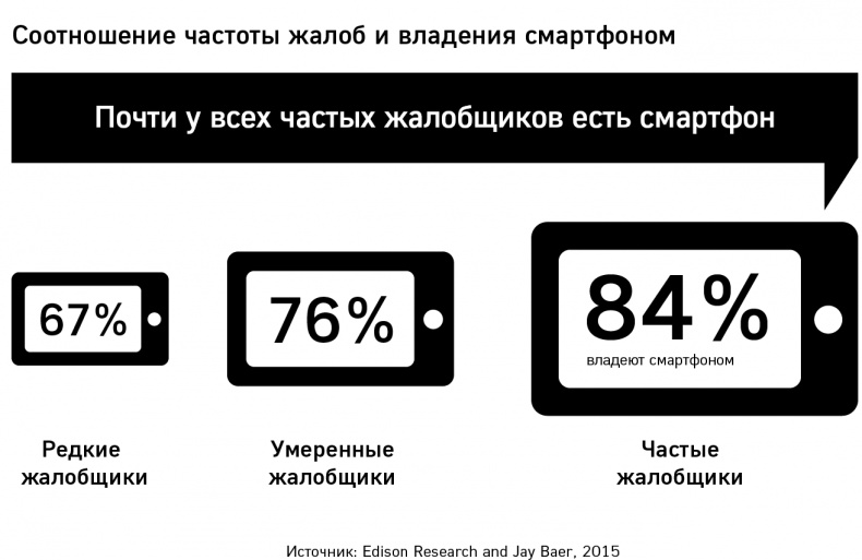 GET FEEDBACK. Как негативные отзывы сделают ваш продукт лидером рынка