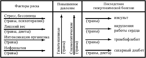 115 на 75. Давление на "отлично". Как решать проблему гипертонии. Новейшие рекомендации 115 на 75. Давление на "отлично". Как решать проблему гипертонии. Новейшие рекомендации