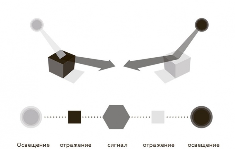 Преломление. Наука видеть иначе Преломление. Наука видеть иначе