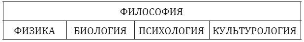 От животного – к Человеку. Ведение в эволюционную этику От животного – к Человеку. Ведение в эволюционную этику