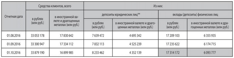 Как найти деньги для вашего бизнеса. Пошаговая инструкция по привлечению инвестиций