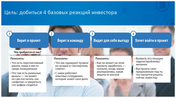 Как найти деньги для вашего бизнеса. Пошаговая инструкция по привлечению инвестиций