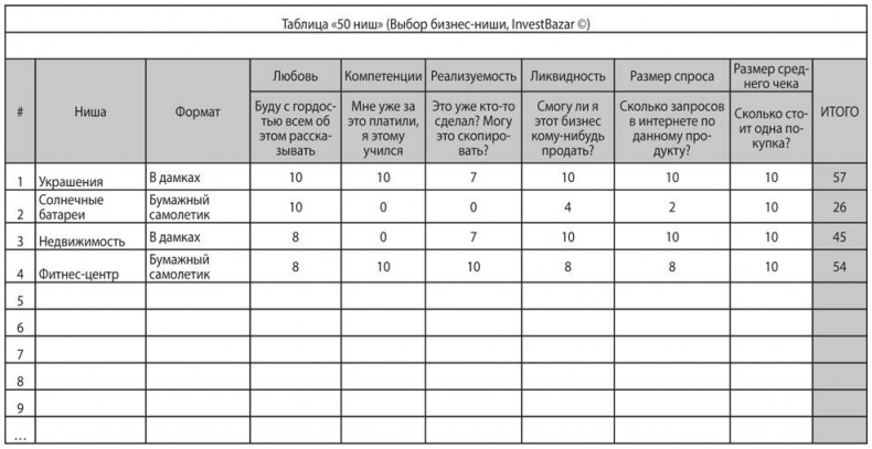 Как найти деньги для вашего бизнеса. Пошаговая инструкция по привлечению инвестиций