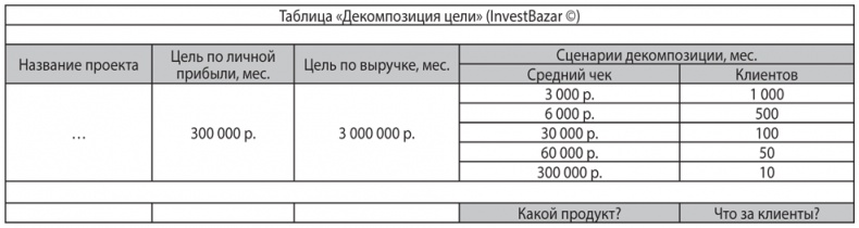 Как найти деньги для вашего бизнеса. Пошаговая инструкция по привлечению инвестиций