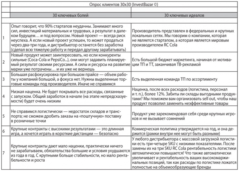 Как найти деньги для вашего бизнеса. Пошаговая инструкция по привлечению инвестиций