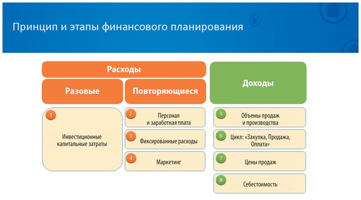 Как найти деньги для вашего бизнеса. Пошаговая инструкция по привлечению инвестиций