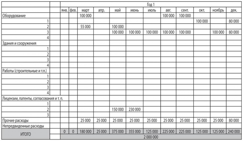 Как найти деньги для вашего бизнеса. Пошаговая инструкция по привлечению инвестиций