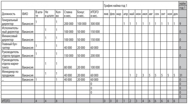 Как найти деньги для вашего бизнеса. Пошаговая инструкция по привлечению инвестиций